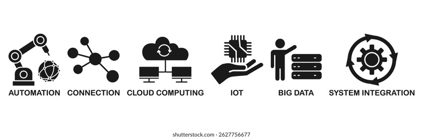 Industry 4.0 banner web icon vector illustration concept with icon of automation, connection, cloud computing, iot, big data, and system integration