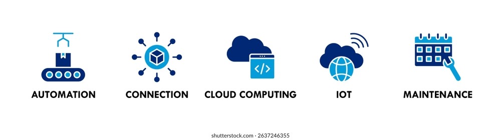 Industry 4.0 banner web icon vector illustration concept with icons of automaton, connection, cloud computing, iot, and maintenance
