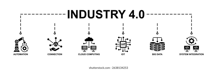 Industry 4.0 Banner Web Icon Vector Illustration Concept With Icon Of Automation, Connection, Cloud computing, Iot, Big data, System integration. Glyph Style