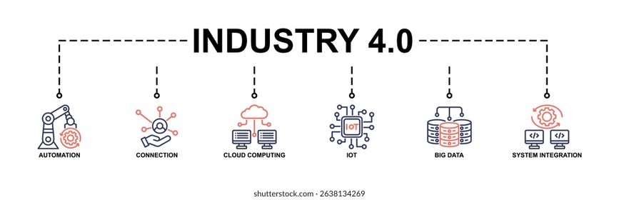 Industry 4.0 Banner Web Icon Vector Illustration Concept With Icon Of Automation, Connection, Cloud computing, Iot, Big data, System integration. Line Color Style