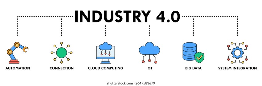 Banner da indústria 4.0 ícone da Web conceito de ilustração vetorial com ícone de automação, conexão, computação em nuvem, iot, big data e integração de sistema