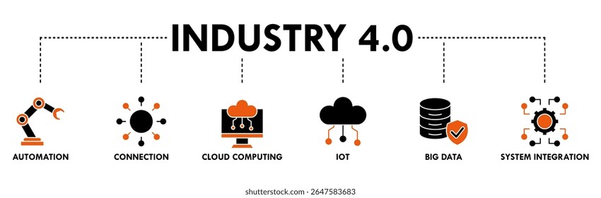 Industry 4.0 banner web icon vector illustration concept with icon of automation, connection, cloud computing, iot, big data, and system integration