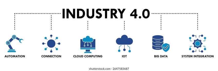 Industry 4.0 banner web icon vector illustration concept with icon of automation, connection, cloud computing, iot, big data, and system integration