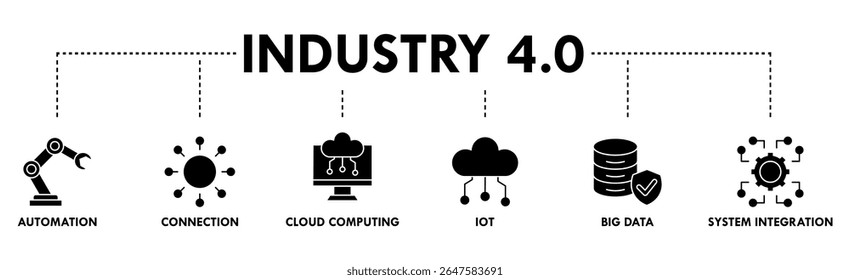 Banner da indústria 4.0 ícone da Web conceito de ilustração vetorial com ícone de automação, conexão, computação em nuvem, iot, big data e integração de sistema