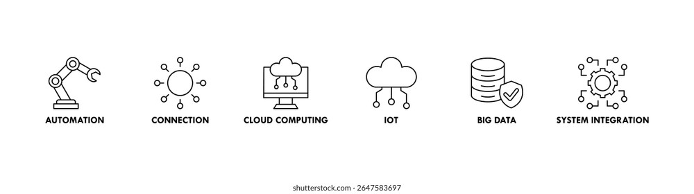 Banner da indústria 4.0 ícone da Web conceito de ilustração vetorial com ícone de automação, conexão, computação em nuvem, iot, big data e integração de sistema