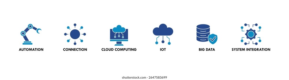 Banner da indústria 4.0 ícone da Web conceito de ilustração vetorial com ícone de automação, conexão, computação em nuvem, iot, big data e integração de sistema