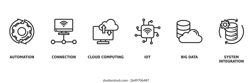 Banner da indústria 4.0 ícone da Web conceito de ilustração vetorial com ícone de automação, conexão, computação em nuvem, iot, big data e integração de sistema