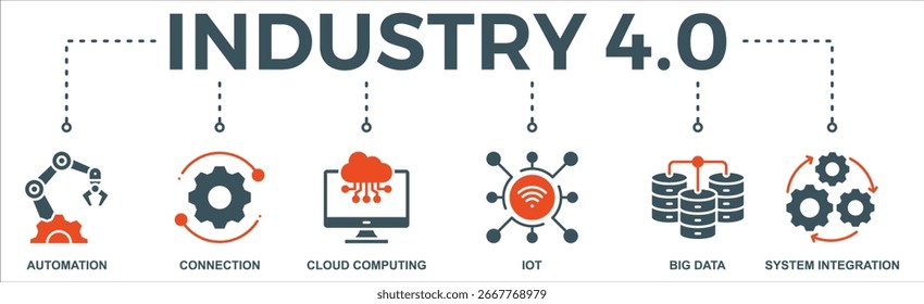 Industrie 4.0-Banner-Websymbol, Vektorgrafik-Konzept mit Symbol für Automatisierung, Verbindung, Cloud Computing, IoT, Big Data und Systemintegration