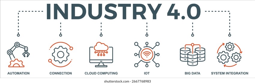 Banner da indústria 4.0 ícone da Web conceito de ilustração vetorial com ícone de automação, conexão, computação em nuvem, iot, big data e integração de sistema