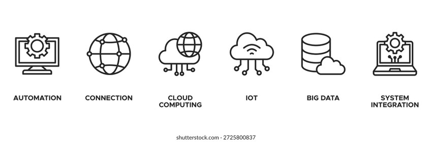 Concepto de Ilustración vectorial de íconos de Web de Anuncio de la industria 4.0 con ícono de automatización, conexión, computación en la nube, iot, big data e integración de sistemas
