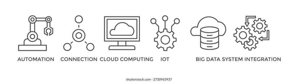 Industrie 4.0-Banner-Websymbol, Vektorgrafik-Konzept mit Symbol für Automatisierung, Verbindung, Cloud Computing, IoT, Big Data und Systemintegration