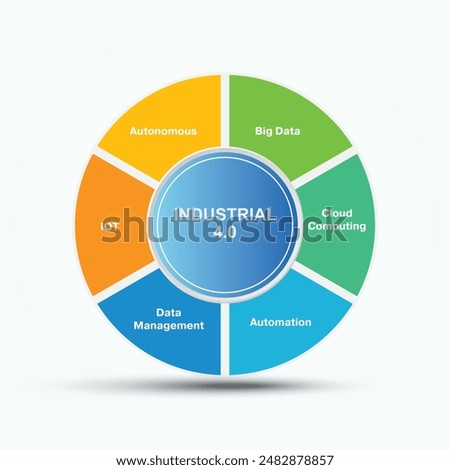 Industry 4.0 in Circle with 6 step concept illustration, AI, smart industrial revolution, automation, robot assistants, IoT, cloud and bigdata.