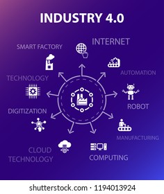 Industry 4.0 concept template. Modern design style. Contains such icons as internet, automation, manufacturing, computing