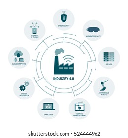 Industry 4.0 concepts: security, augmented reality, automation, internet of things and cloud computing