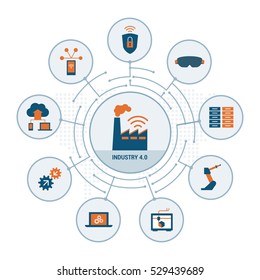 Industry 4.0 concepts: security, augmented reality, automation, internet of things and cloud computing