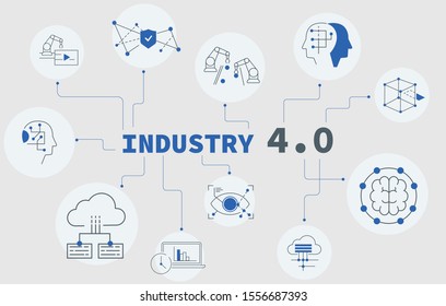 Industry 40 Diagram Showing Most Important Stock Vector (Royalty Free ...