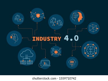 Industry 4.0. Diagram showing the most important areas