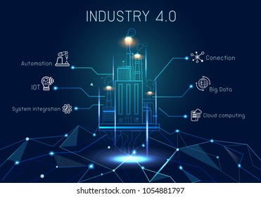 Industry 4.0 with hologram Banner concept with Keywords and icons.
