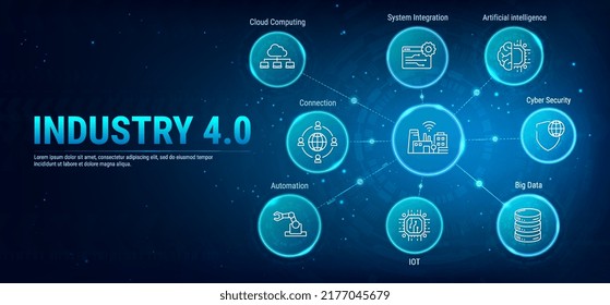 Industria 4.0. Banner conceptual de la revolución industrial 4.0 con palabras clave. Cloud Computing, IOT, inteligencia artificial, Big Data, automatización, integración de sistemas, ciberseguridad. Ilustración vectorial.