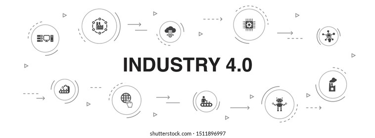 Industry 4.0 Infographic 10 steps circle design. internet, automation, manufacturing, computing icons