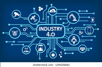 Industry 4.0 infographic factory of the future – vector for stock