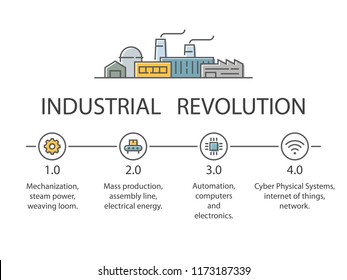 Industry 4.0 infographic in flat style. Industrial revolution stages. Vector illustration,eps10.