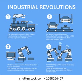 Industry 4.0 infographic. Four industrial revolutions in stages. Flat vector illustration on blue background. Line art.