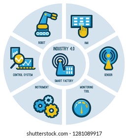 Industry 4.0 infographic. Four industrial revolutions in stages. Flat vector illustration on blue background. Vector