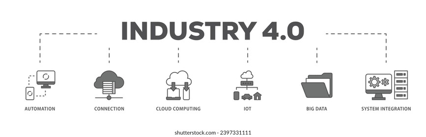 Proceso de flujo de iconos de infografía de la industria 40 que consiste en automatización, conexión, computación en nube, iot, big data e icono de integración del sistema de forma directa y fácil de editar