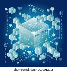 Industrie 4.0 und Smart Manufacturing Konzept. Industrial 4.0 Prozesssystem in der Industrie und Verbindung mit Automatisierung, Roboter, Datenmanagement.
