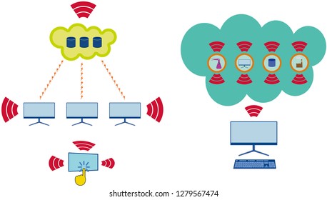industry 4.0 vector images