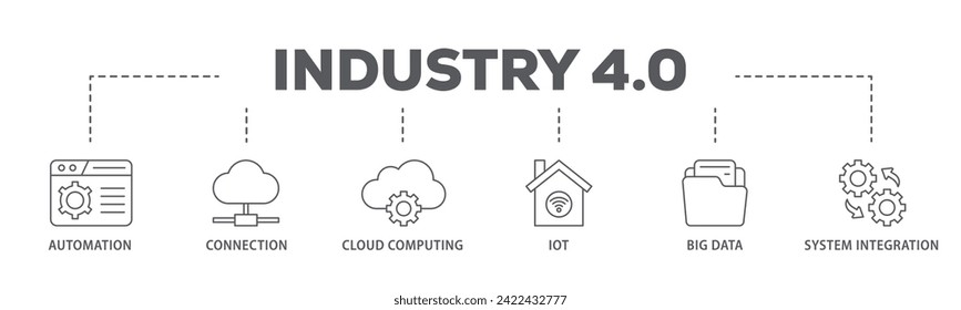 Industry 40 web banner icon vector illustration concept consists of automation, connection, cloud computing, iot, big data, and system integration icon live stroke and easy to edit