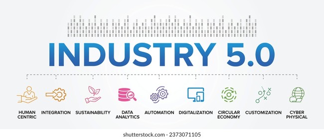 Industry 5.0 banner concept vector icon set background: Human centric, Integration, Sustainability, Automation, Digitalization, Data Analytics, Customization, Circular economy, Cyber physical