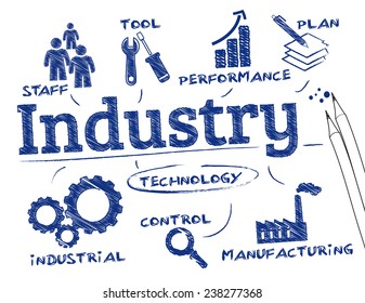 Industry. Chart with keywords and icons