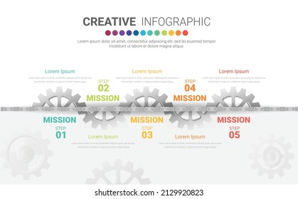 Industry infographic, Gear style. Pie chart, cycle chart, round chart templates with 5 options, parts, steps, processes.