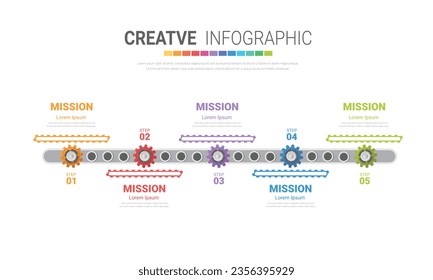 Industry infographic, Gear style. Pie chart, cycle chart, round chart templates with 5 options, parts, steps, processes. EPS Vector.