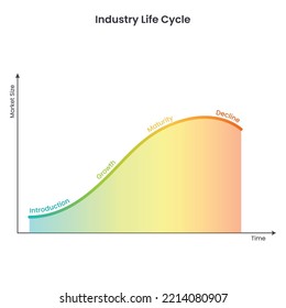 Industry Life Cycle vector illustration infographic 