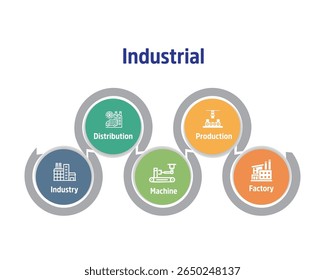 Industry vector icon set. Industrial factory, automation, robot arm engineering manufacturing cogwheel. Technology concept