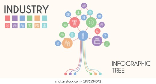 industry vector infographic tree. line icon style. industry related icons such as insurance, settings, signal tower, hammer, compress, real estate, windmill, rail, wind turbine