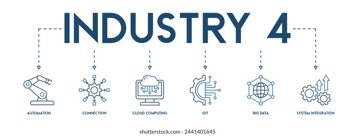  Industry web banner icon vector illustration set concept with icon of automation, connection, cloud computing, IOT, big data, and system integration