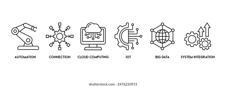 Concepto de conjunto de Ilustraciones vectoriales de iconos de Anuncio de Web de la industria con ícono de automatización, conexión, computación en la nube, IOT, big data e integración de sistemas