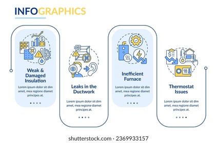 Inefficient home heating system rectangle infographic template. Data visualization with 4 steps. Editable timeline info chart. Workflow layout with line icons. Lato Bold, Regular fonts used