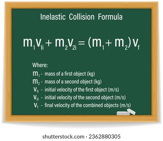 Inelastic Collision Formula on a green chalkboard. Education. Science. Formula. Vector illustration. svg