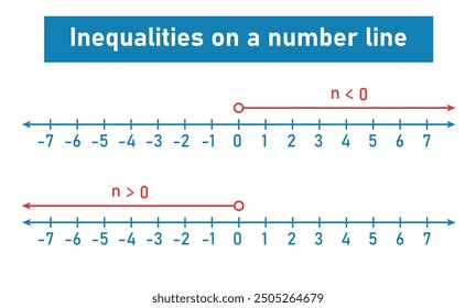 Desigualdades en una línea numérica en matemáticas.