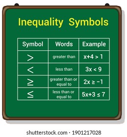 406 Math inequality Images, Stock Photos & Vectors | Shutterstock