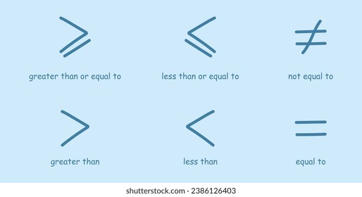 Inequality symbols in mathematics. Less than or equal to, greater than or equal to, not equal to and equal to symbols. Scientific resources for teachers and students. Doodle handwriting concept.