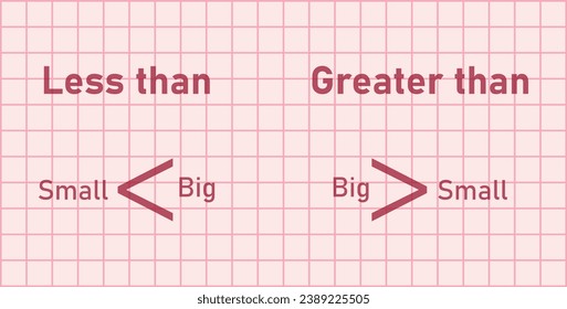 Inequality symbols in mathematics. Less than and greater than symbols. Scientific resources for teachers and students. Doodle handwriting concept.