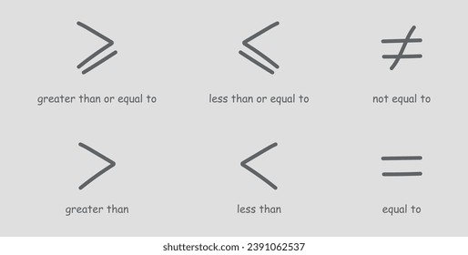 Inequality symbols in mathematics. Less than or equal to, greater than or equal to, not equal to and equal to symbols. Scientific resources for teachers and students. Doodle handwriting concept.