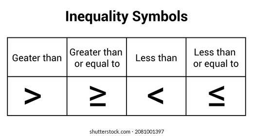 406 Math inequality Images, Stock Photos & Vectors | Shutterstock