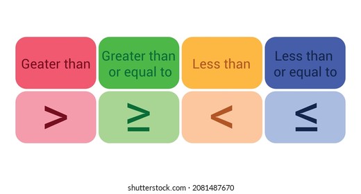 Inequality Symbols Set Mathematics Stock Vector (Royalty Free) 2081487670